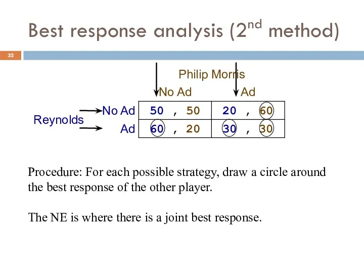 Best response analysis (2nd method) Procedure: For each possible strategy,