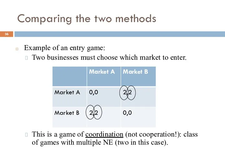 Comparing the two methods Example of an entry game: Two