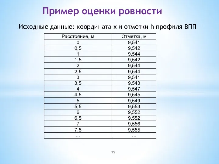 Пример оценки ровности Исходные данные: координата х и отметки h профиля ВПП