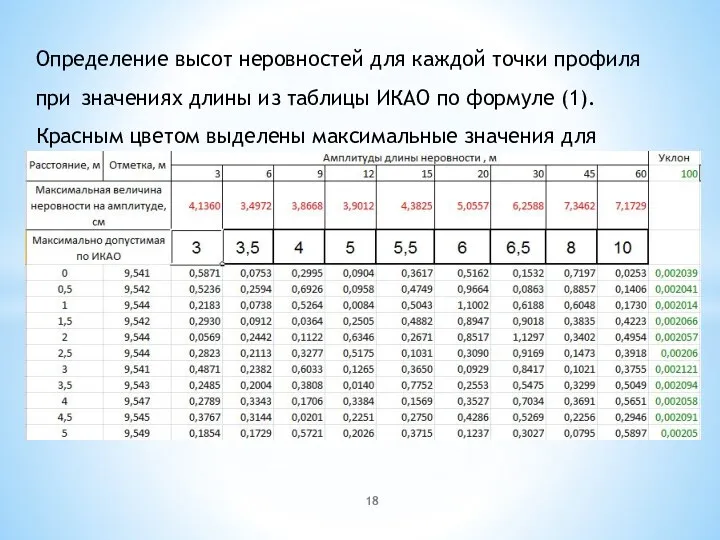 Определение высот неровностей для каждой точки профиля при значениях длины