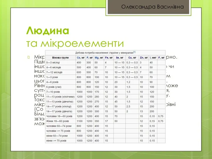 Людина та мікроелементи Мікроелементи розподіляються в організмі нерівномірно. Підвищене їх