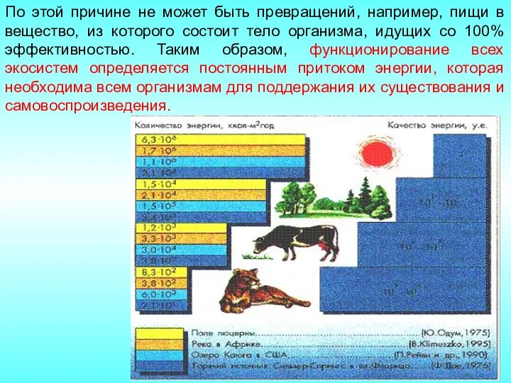 По этой причине не может быть превращений, например, пищи в