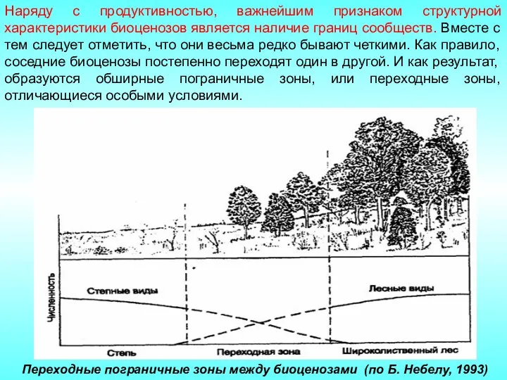 Наряду с продуктивностью, важнейшим признаком структурной характеристики биоценозов является наличие