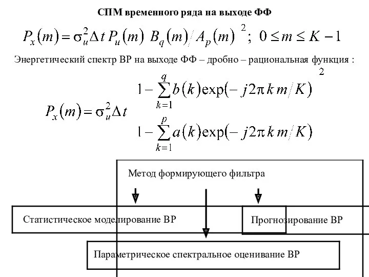 СПМ временного ряда на выходе ФФ Энергетический спектр ВР на