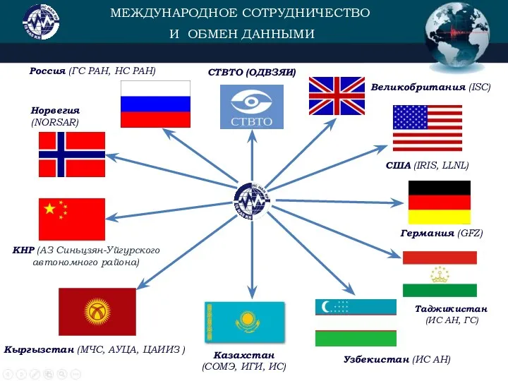 МЕЖДУНАРОДНОЕ СОТРУДНИЧЕСТВО И ОБМЕН ДАННЫМИ