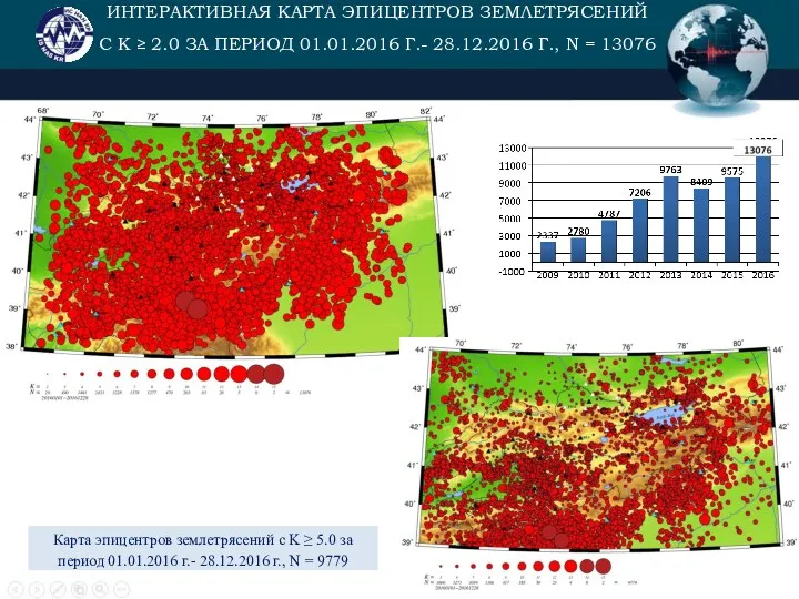 ИНТЕРАКТИВНАЯ КАРТА ЭПИЦЕНТРОВ ЗЕМЛЕТРЯСЕНИЙ С K ≥ 2.0 ЗА ПЕРИОД