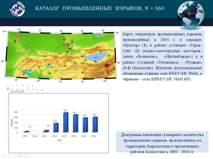 КАТАЛОГ ПРОМЫШЛЕННЫХ ВЗРЫВОВ, N = 560 Карта эпицентров промышленных взрывов,