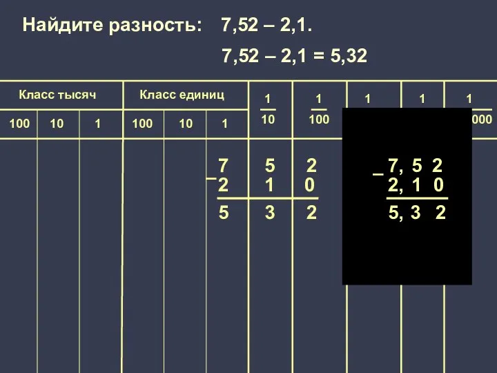 – Найдите разность: 7,52 – 2,1. 7, 5 2 2,