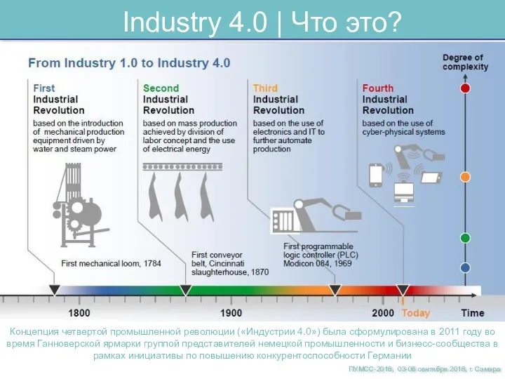 Industry 4.0 | Что это? Концепция четвертой промышленной революции («Индустрии 4.0») была сформулирована