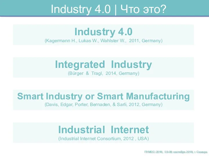 Industry 4.0 | Что это? Industrial Internet (Industrial Internet Consortium, 2012 , USA)