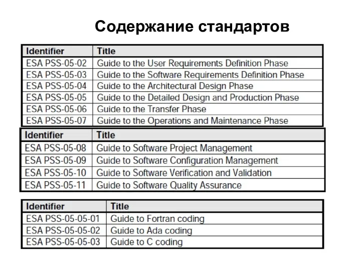 Содержание стандартов