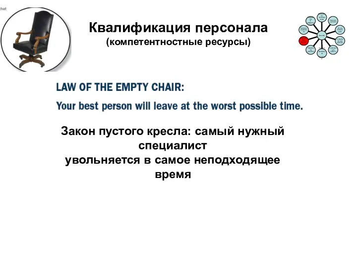 Квалификация персонала (компетентностные ресурсы) Закон пустого кресла: самый нужный специалист увольняется в самое неподходящее время