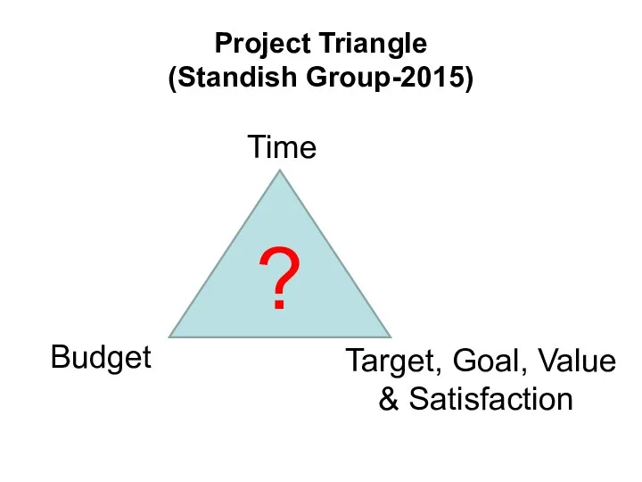 Project Triangle (Standish Group-2015) Budget Time Target, Goal, Value & Satisfaction ?