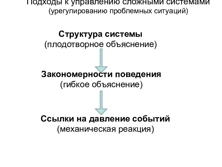 Подходы к управлению сложными системами (урегулированию проблемных ситуаций) Структура системы (плодотворное объяснение) Закономерности