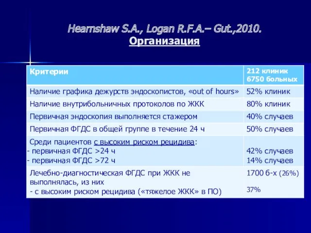 Hearnshaw S.A., Logan R.F.A.– Gut.,2010. Организация