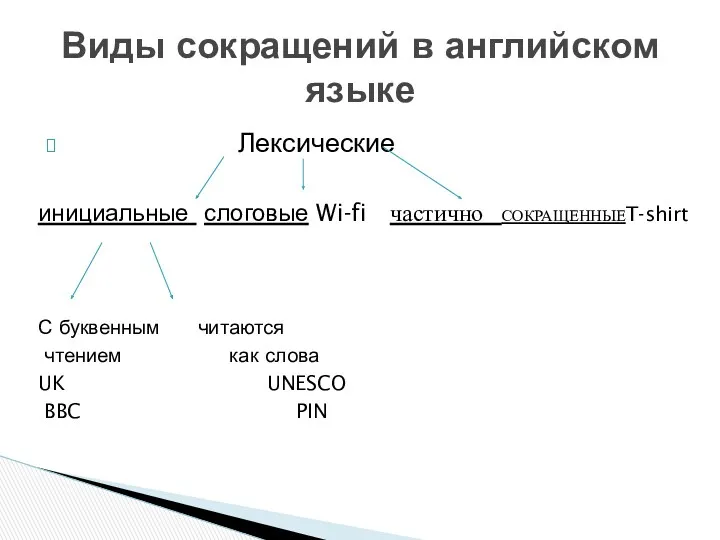 Лексические инициальные слоговые Wi-fi частично СОКРАЩЕННЫЕT-shirt С буквенным читаются чтением