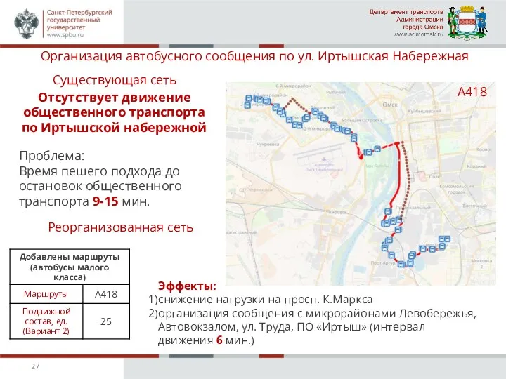 Отсутствует движение общественного транспорта по Иртышской набережной Проблема: Время пешего
