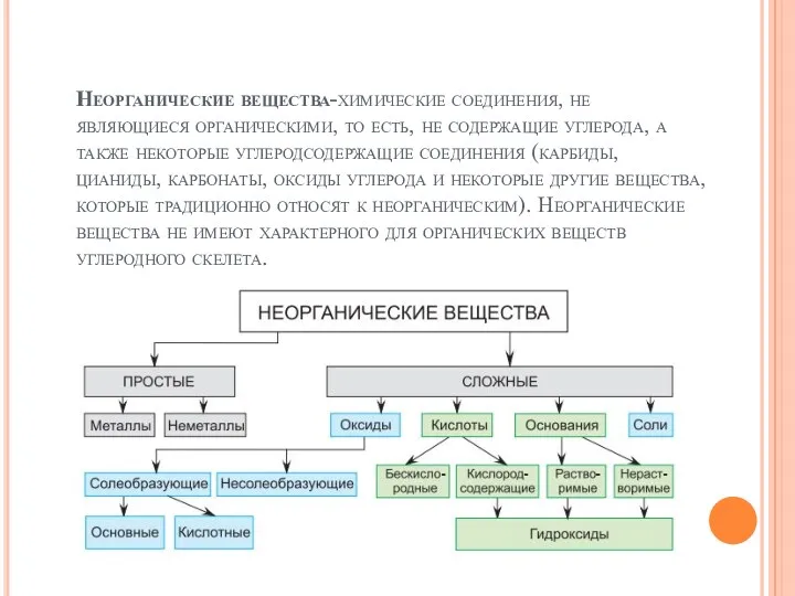 Неорганические вещества-химические соединения, не являющиеся органическими, то есть, не содержащие