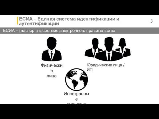 ЕСИА – Единая система идентификации и аутентификации ЕСИА – «паспорт»