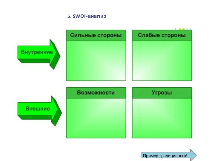 5. SWOT-анализ Пример традиционный