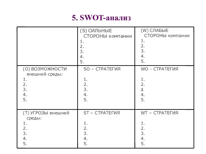 5. SWOT-анализ