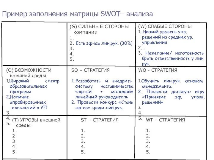Пример заполнения матрицы SWOT– анализа
