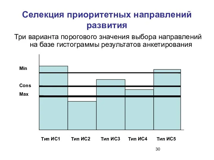 Селекция приоритетных направлений развития Три варианта порогового значения выбора направлений