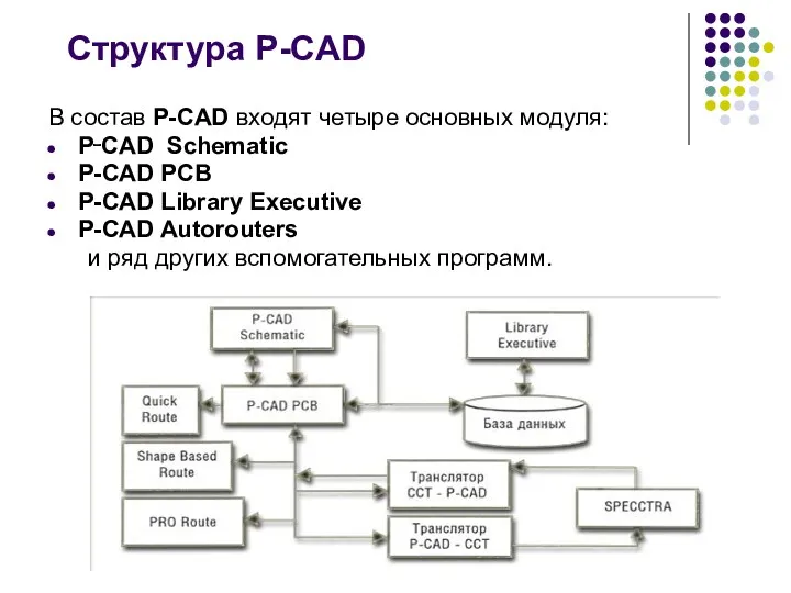 Структура P-CAD В состав P-CAD входят четыре основных модуля: P‑CAD