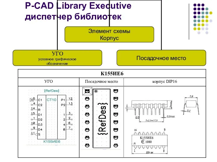 P-CAD Library Executive диспетчер библиотек