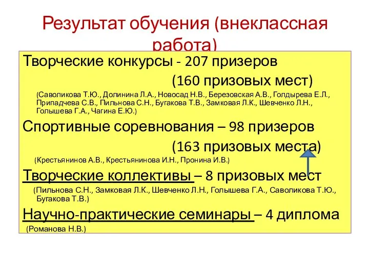 Результат обучения (внеклассная работа) Творческие конкурсы - 207 призеров (160