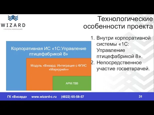 ГК «Визард» www.wizard-c.ru (4822) 65-58-57 Технологические особенности проекта Внутри корпоративной