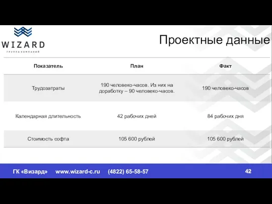 ГК «Визард» www.wizard-c.ru (4822) 65-58-57 Проектные данные