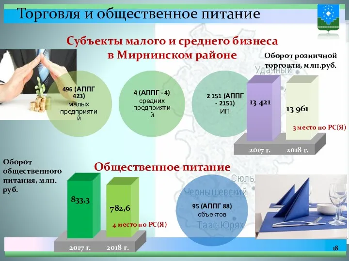 496 (АППГ 423) малых предприятий 4 (АППГ - 4) средних