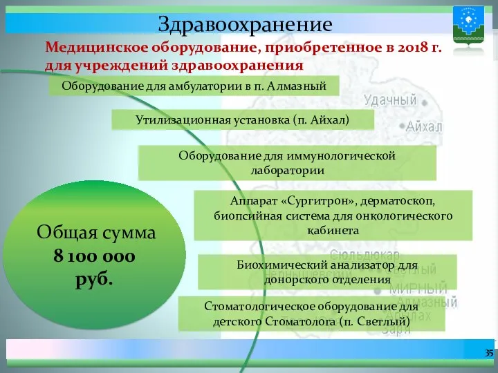 Здравоохранение Медицинское оборудование, приобретенное в 2018 г. для учреждений здравоохранения