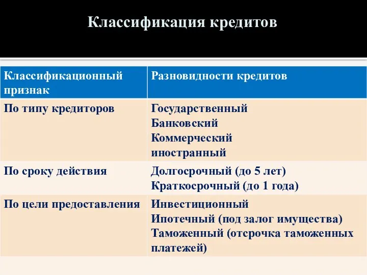 Классификация кредитов