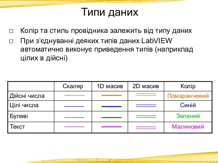 Типи даних Колір та стиль провідника залежить від типу даних