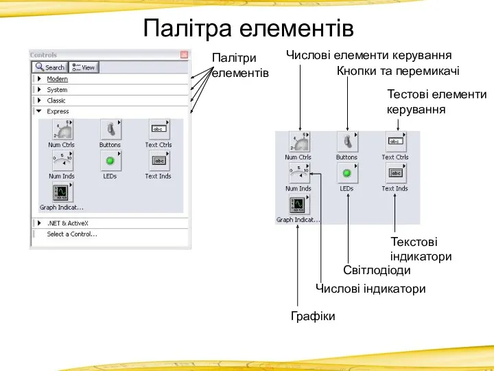 Палітра елементів Палітри елементів Числові елементи керування Кнопки та перемикачі