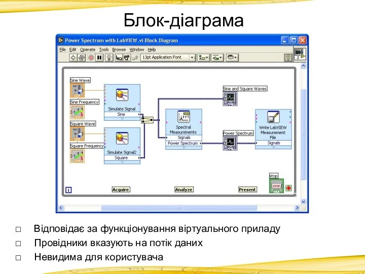 Блок-діаграма Відповідає за функціонування віртуального приладу Провідники вказують на потік даних Невидима для користувача