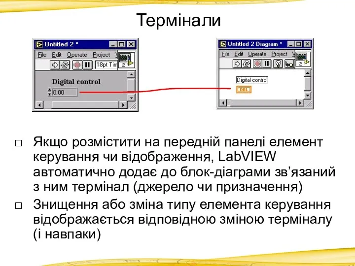 Термінали Якщо розмістити на передній панелі елемент керування чи відображення,