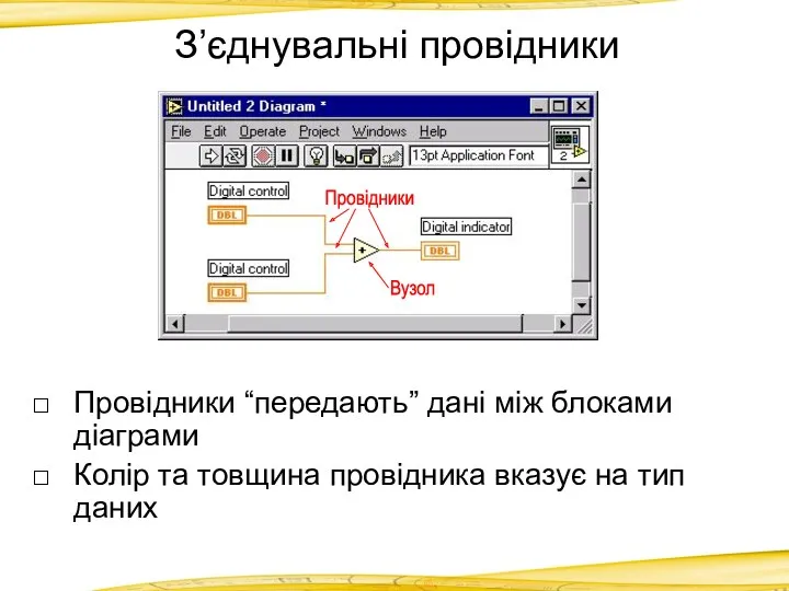 З’єднувальні провідники Провідники “передають” дані між блоками діаграми Колір та