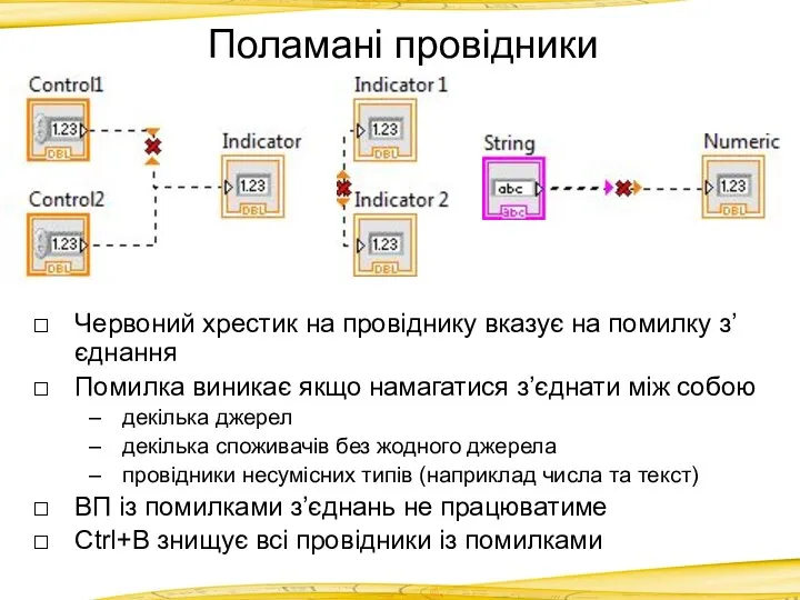 Поламані провідники Червоний хрестик на провіднику вказує на помилку з’єднання