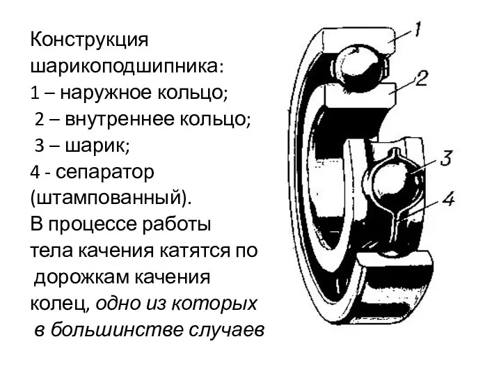 Конструкция шарикоподшипника: 1 – наружное кольцо; 2 – внутреннее кольцо;