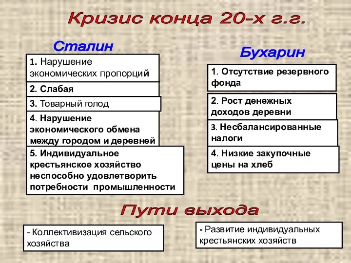 Сталин Бухарин 1. Нарушение экономических пропорций 2. Слабая промышленность 3.