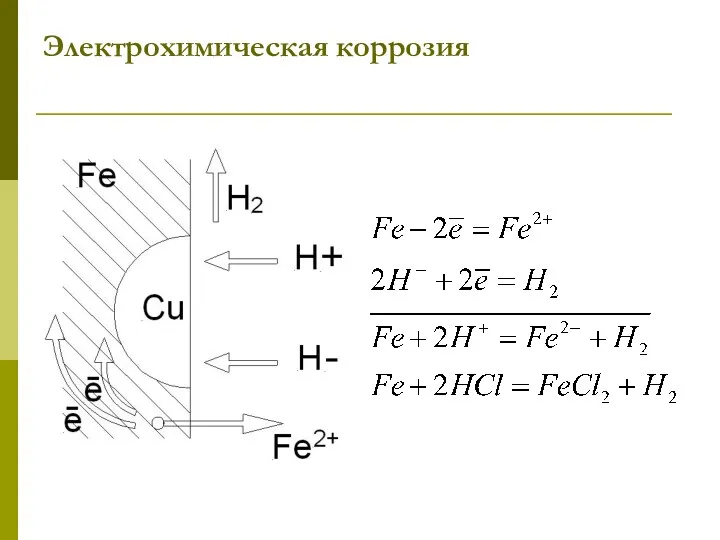 Электрохимическая коррозия