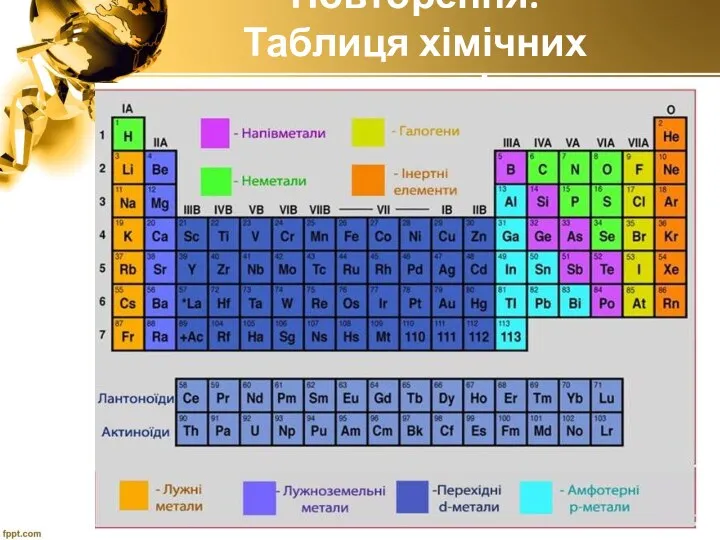 Повторення. Таблиця хімічних елементів