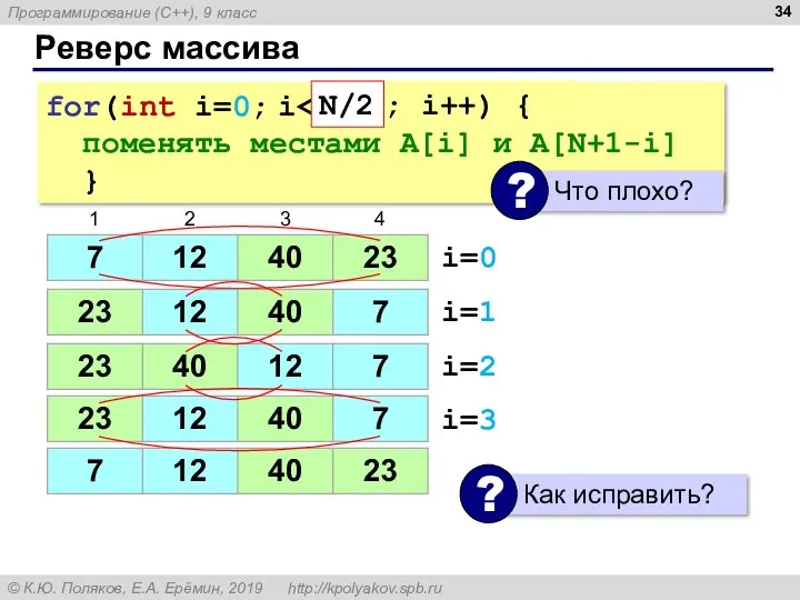 Реверс массива for(int i=0; i поменять местами A[i] и A[N+1-i]