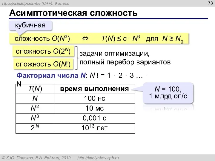 Асимптотическая сложность сложность O(N3) ⇔ T(N) ≤ c⋅ N3 для