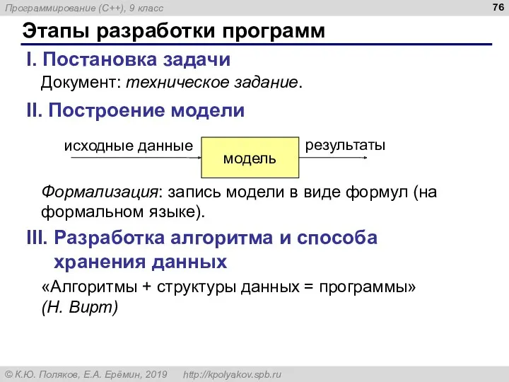 Этапы разработки программ I. Постановка задачи Документ: техническое задание. II.