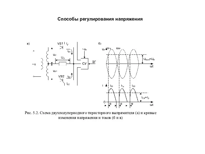 Способы регулирования напряжения Рис. 5.2. Схема двухполупериодного тиристорного выпрямителя (а) и кривые изменения