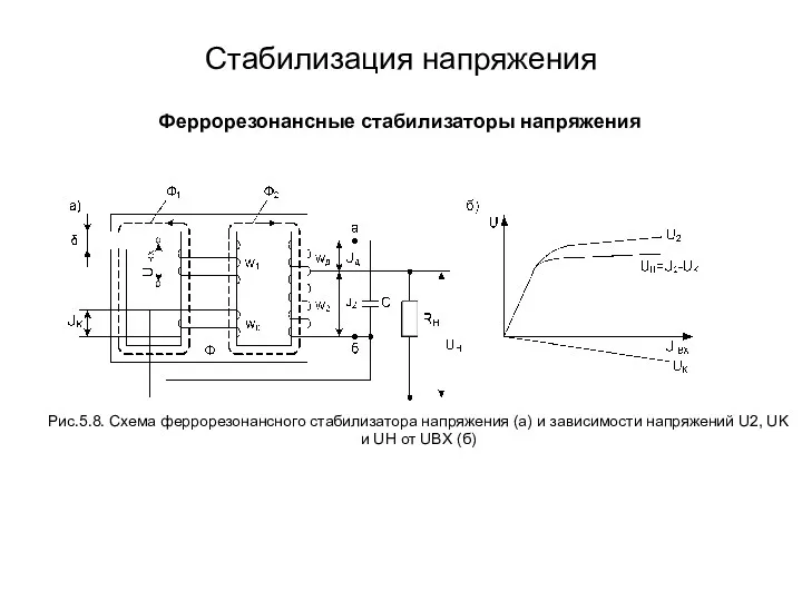 Стабилизация напряжения Феррорезонансные стабилизаторы напряжения Рис.5.8. Схема феррорезонансного стабилизатора напряжения